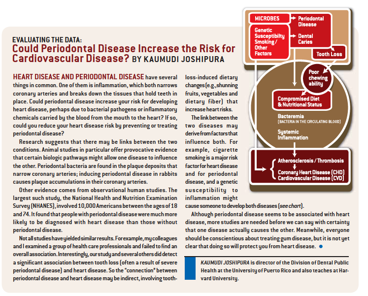 Risk for Cardiovascular Disease